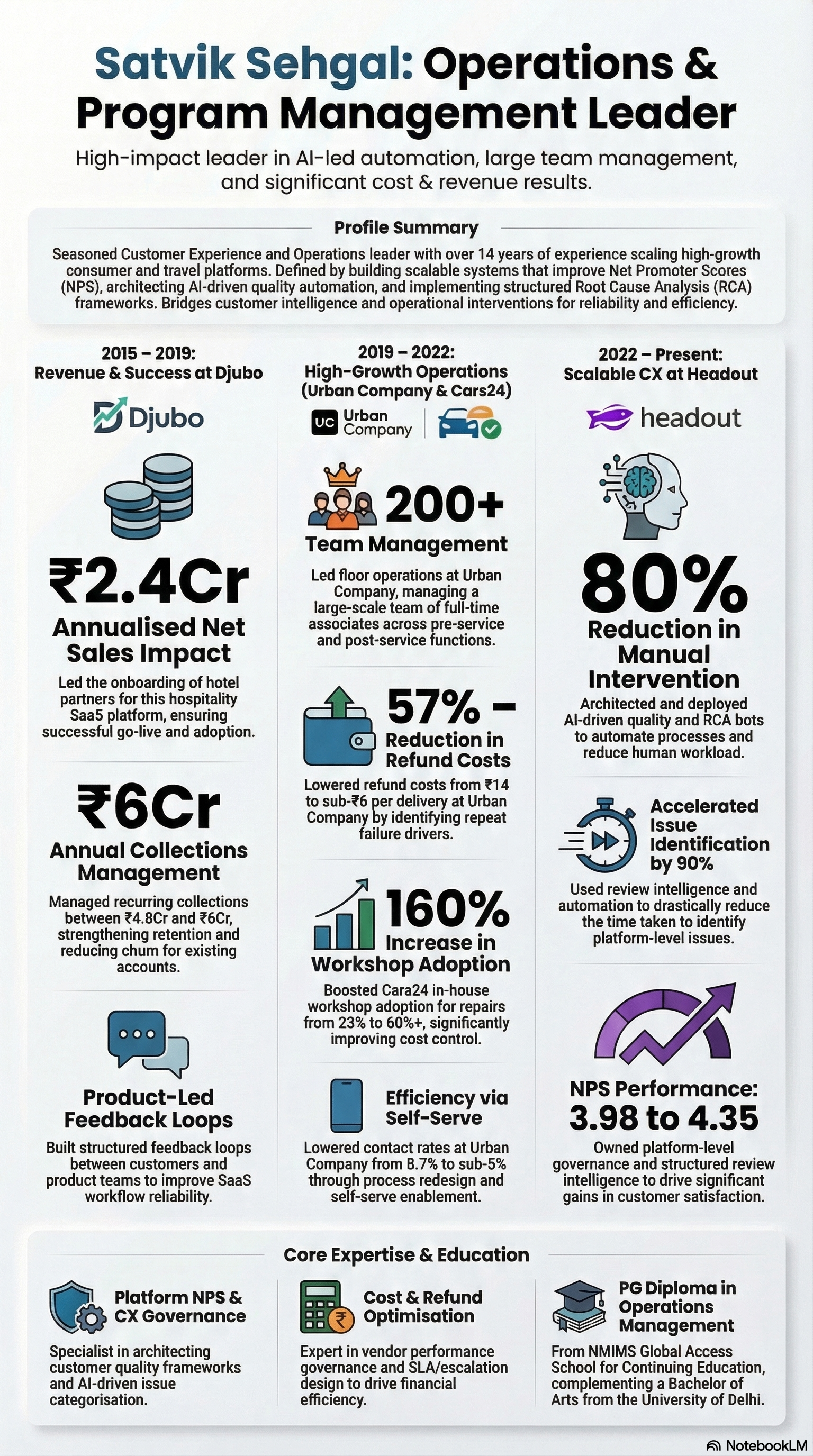 Satvik Sehgal operations and program management flyer